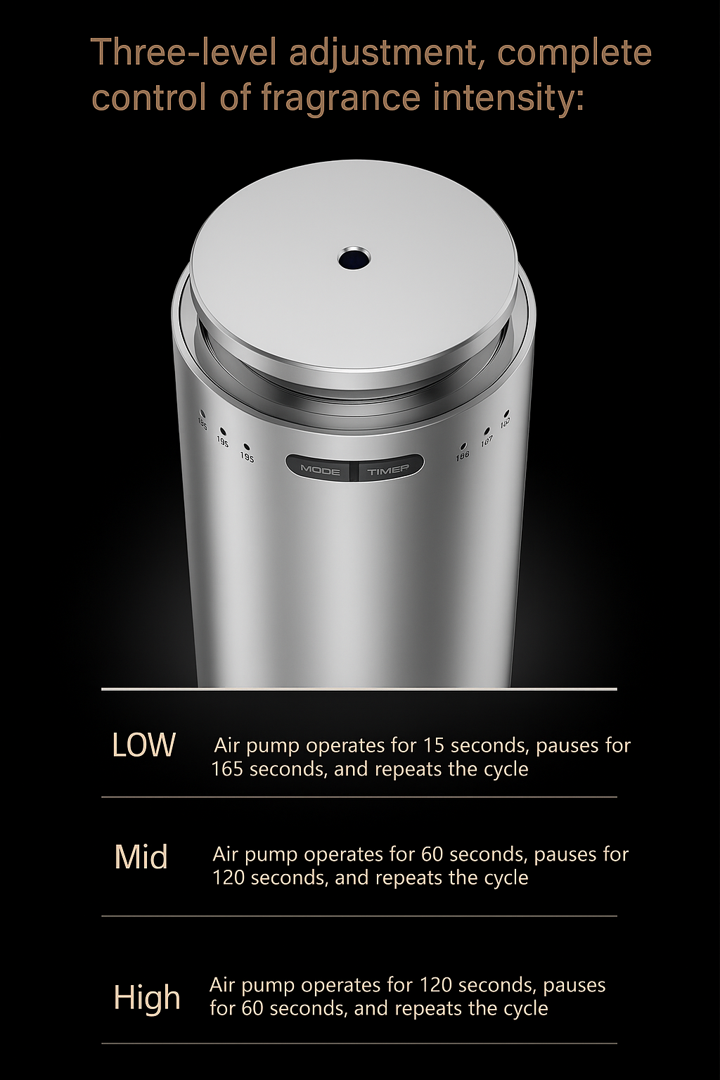 ZUXE Smart Car Aroma Diffuser Rechargeable Air Freshener Mist Dispenser with Auto On/Off,   3 Speed Modes & Stylish Interior Decor WITH (200mL OIL ) OUR BEST SELLER