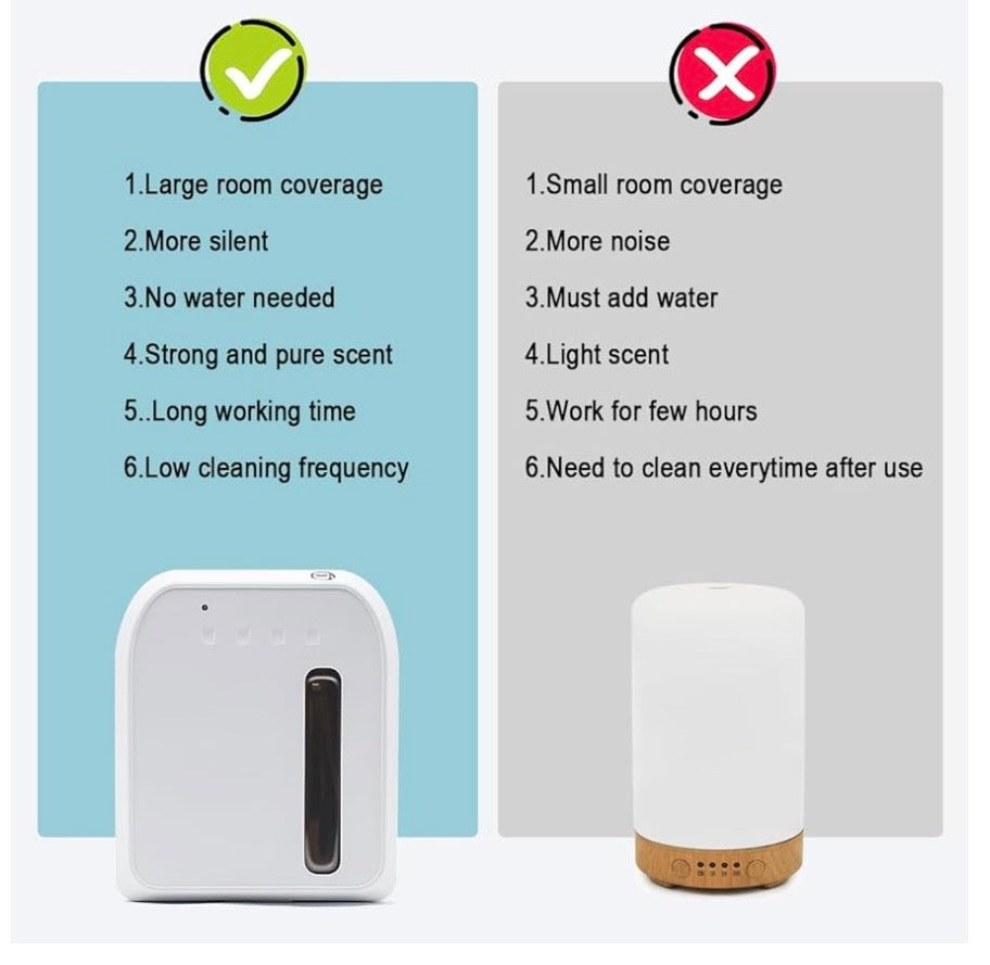 ZUXE Scent Air Machine for Home 500 Sq. Ft Coverage Waterless Essential Oil Diffuser with with USB & Battery Powered, Hotel Collection Diffuser for Home, Large Room, Hotel, Spa, Office